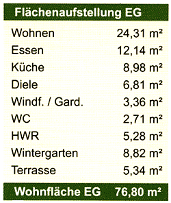 Flächenaufstellung EG Flächenaufstellung EG
