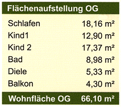 Flächenaufstellung OG